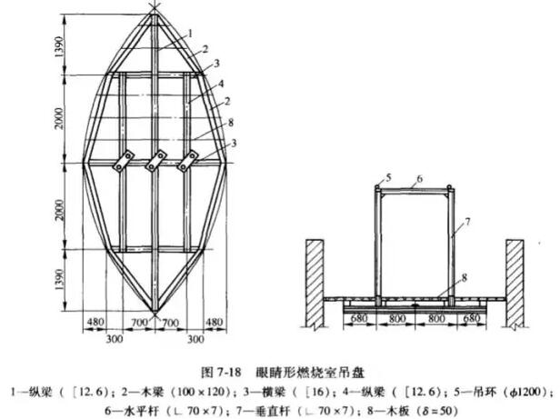 高炉热风炉施工砌筑前的准备工作