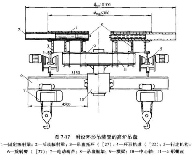 高炉热风炉施工砌筑前的准备工作