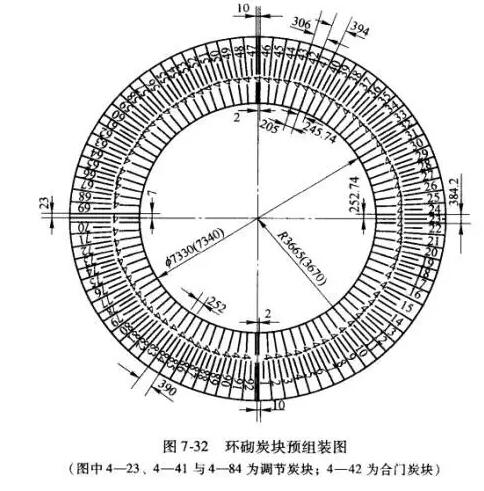 高炉砌筑施工时炭块预组装方法