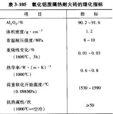 隔热耐火材料价格、生产厂家