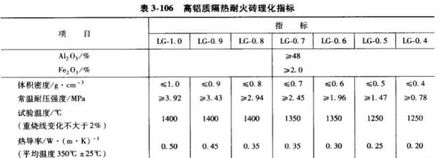 隔热耐火材料价格、生产厂家