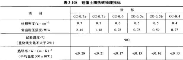 隔热耐火材料价格、生产厂家