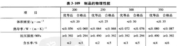 隔热耐火材料价格、生产厂家