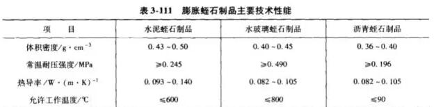 隔热耐火材料价格、生产厂家