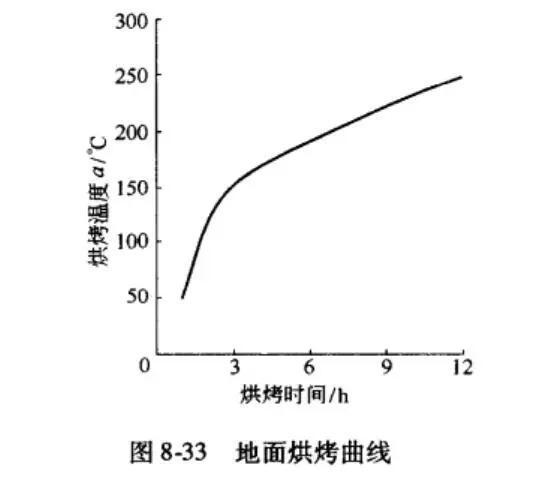 炼钢工业炉-中间包的施工及烘炉