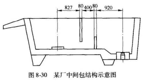 炼钢工业炉-中间包的施工及烘炉