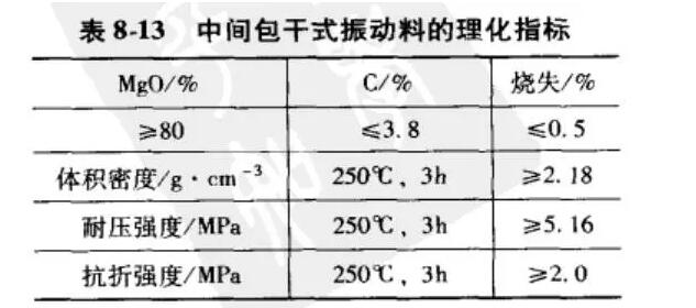 炼钢工业炉-中间包的施工及烘炉