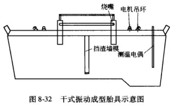 炼钢工业炉-中间包的施工及烘炉