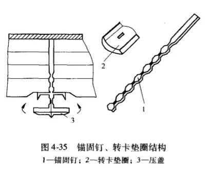 耐火纤维毡的施工方法