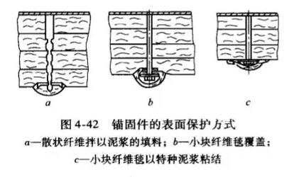 耐火纤维毡的施工方法