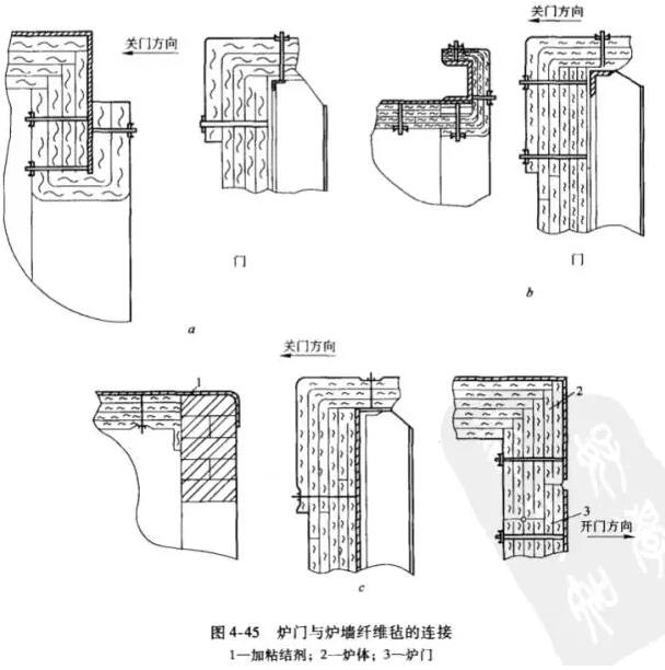 耐火纤维毡的施工方法