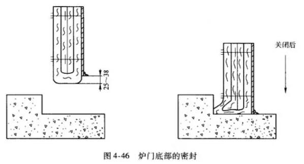 耐火纤维毡的施工方法