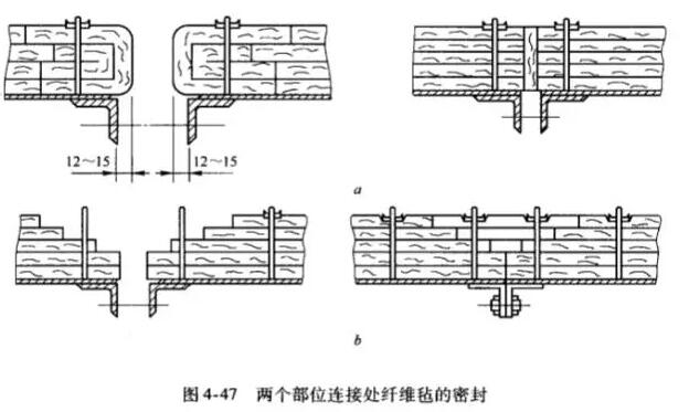 耐火纤维毡的施工方法