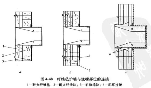 耐火纤维毡的施工方法