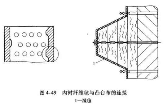 耐火纤维毡的施工方法