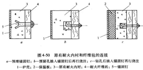 耐火纤维毡的施工方法