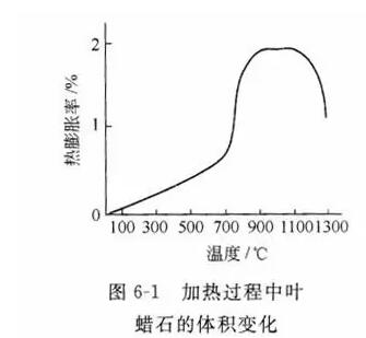 耐火原料直接决定着耐火材料的质量