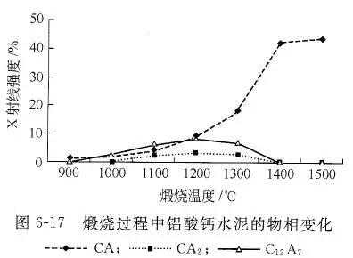 耐火材料用无机结合剂的使用方法及性能