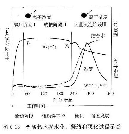 耐火材料用无机结合剂的使用方法及性能