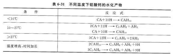 耐火材料用无机结合剂的使用方法及性能