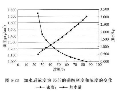 耐火材料用无机结合剂的使用方法及性能