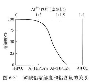 耐火材料用无机结合剂的使用方法及性能