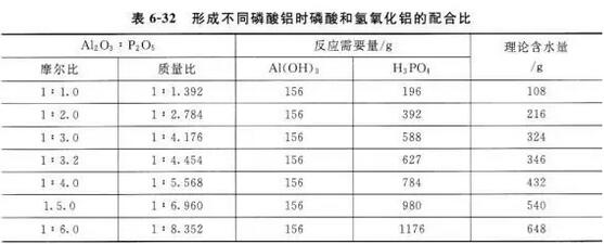 耐火材料用无机结合剂的使用方法及性能