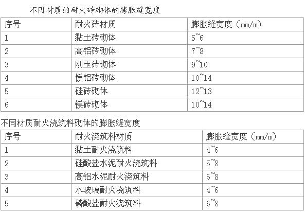 耐火砖砌筑预留膨胀缝重要性