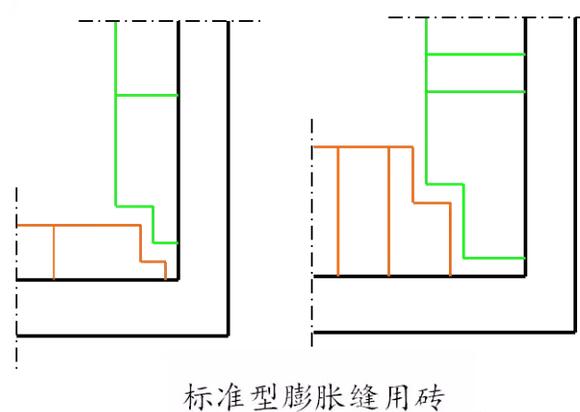 耐火砖砌筑预留膨胀缝重要性