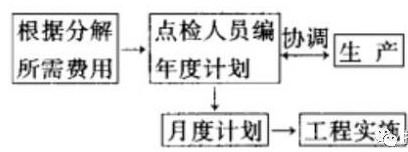 筑炉工程