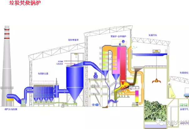工业锅炉分类和用途