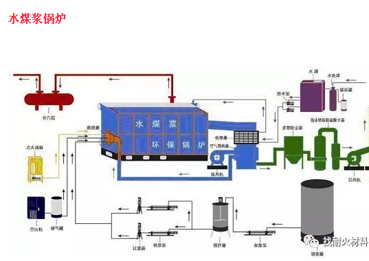 工业锅炉分类和用途