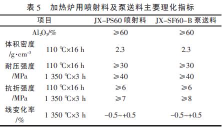 工业炉用喷射浇注料及泵送浇注料