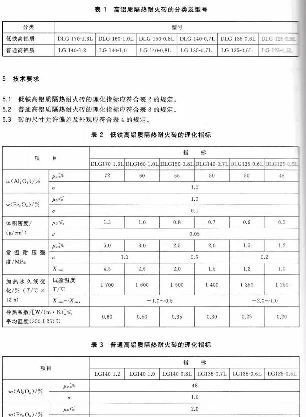 GB/T 3995-2014 高铝质隔热耐火砖标准