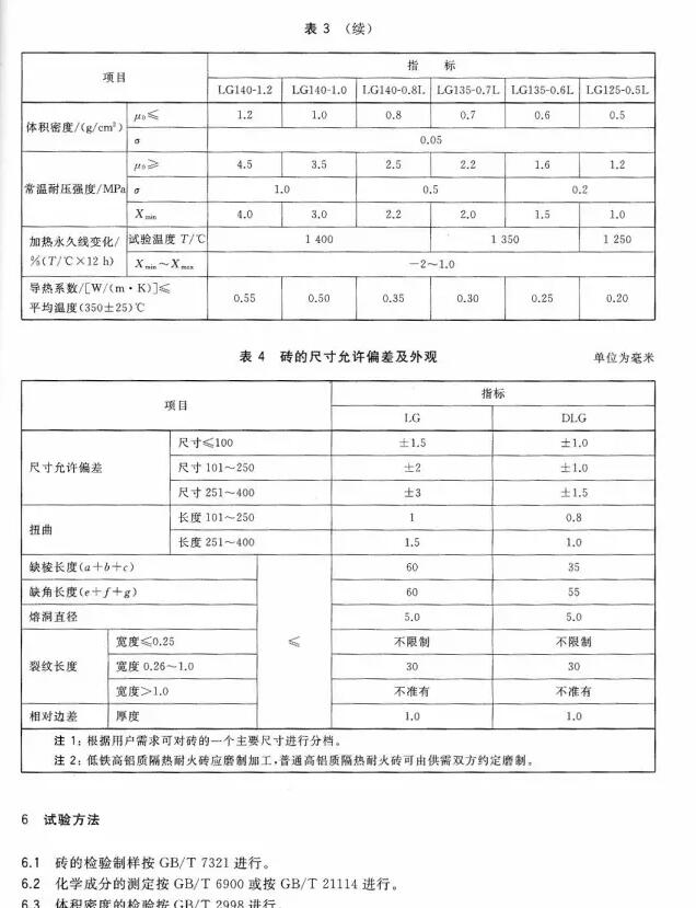 GB/T 3995-2014 高铝质隔热耐火砖标准