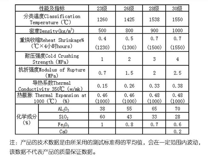 JM23 JM26 JM28 JM30 轻质莫来石砖