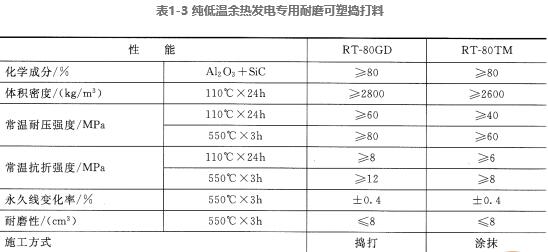 余热发电用耐火材料