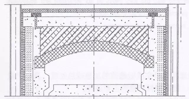 φ12m环形加热炉关键部位设计浅谈