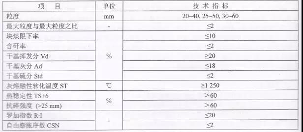 两段式煤气发生炉在轻烧镁竖窑上的应用