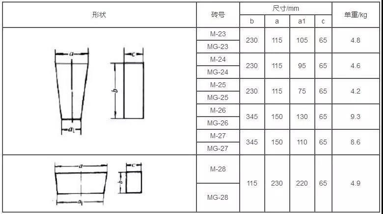 镁砖厂家