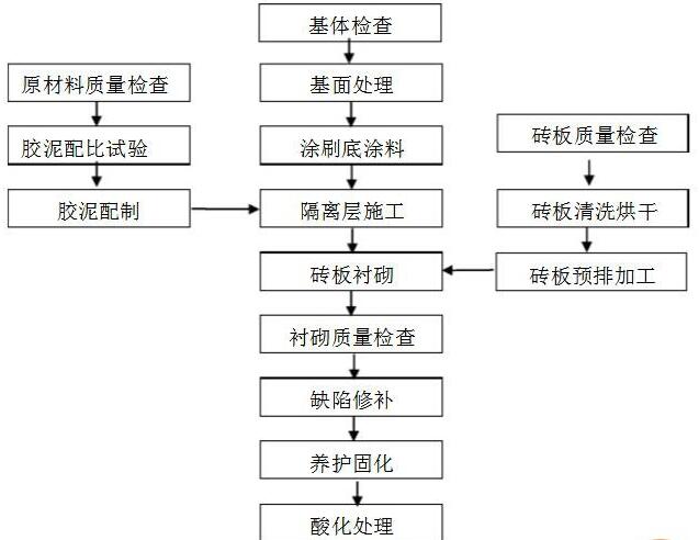 耐酸砖生产厂家