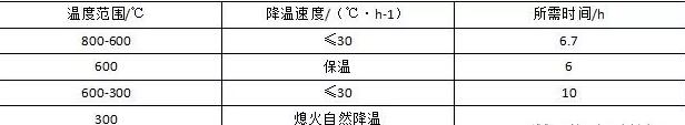 保证耐火材料衬里质量,需要进行这些精细化管理