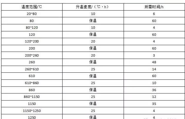 保证耐火材料衬里质量，需要进行这些精细化管理