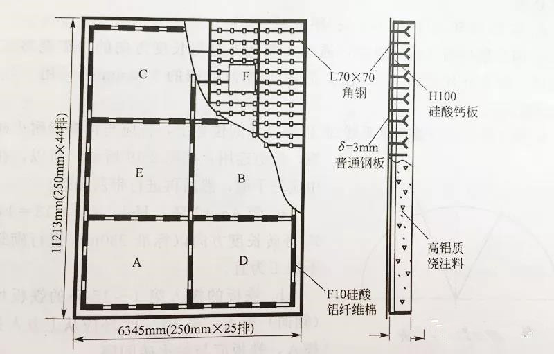 窑头罩耐火材料如何进行施工