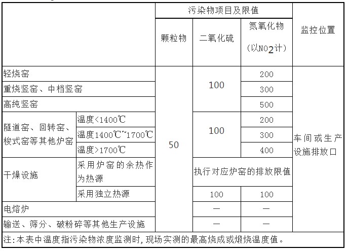 2018年上半年耐火材料工业生产运行情况简要分析