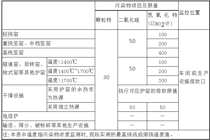 2018年上半年耐火材料工业生产运行情况简要分析