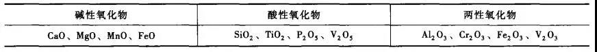 炼钢铸造时炉渣对耐火材料内衬有何保护作用？