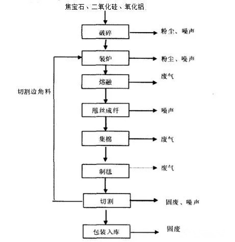 高岭土做复合硅酸铝保温材料