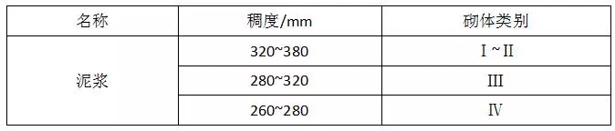 工业窑炉砌筑用耐火泥浆的相关规定