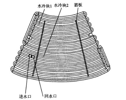 矿热炉长寿命水冷炉盖